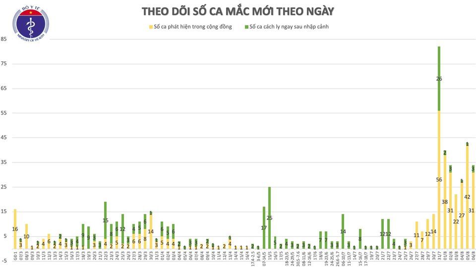 Thêm 30 ca Covid-19 ở Bắc Giang, Đà Nẵng và Quảng Nam