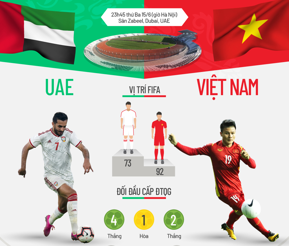 Tương quan trước trận UAE - Việt Nam