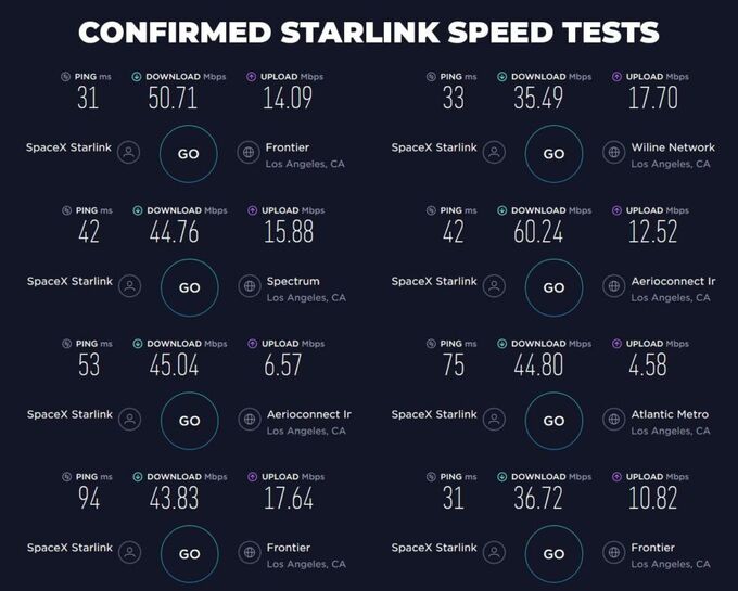 Internet vệ tinh Starlink sẽ có tốc độ 1 Gb/giây