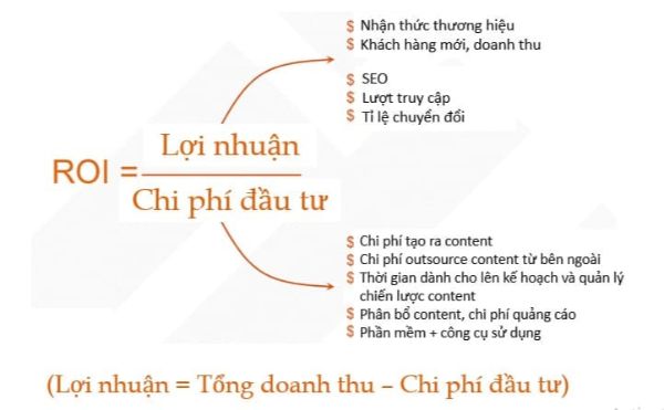 công thức tính roi - cách tính chỉ số roi 